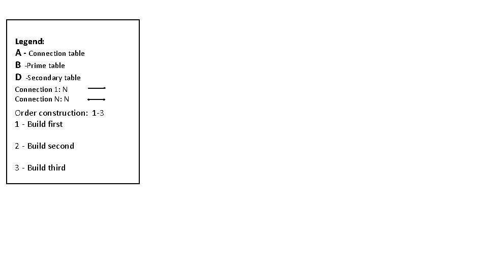 Legend: A - Connection table B -Prime table D -Secondary table Connection 1: N