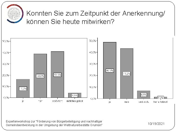 Konnten Sie zum Zeitpunkt der Anerkennung/ können Sie heute mitwirken? Expertenworkshop zur "Förderung von