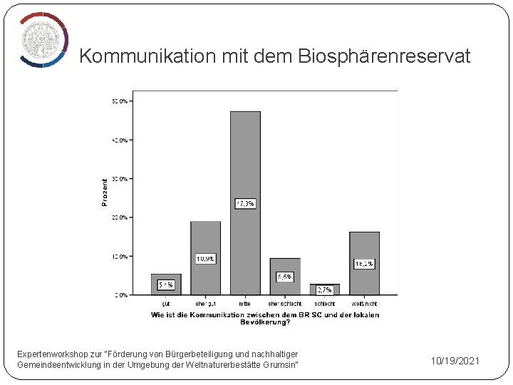 Kommunikation mit dem Biosphärenreservat Expertenworkshop zur "Förderung von Bürgerbeteiligung und nachhaltiger Gemeindeentwicklung in der