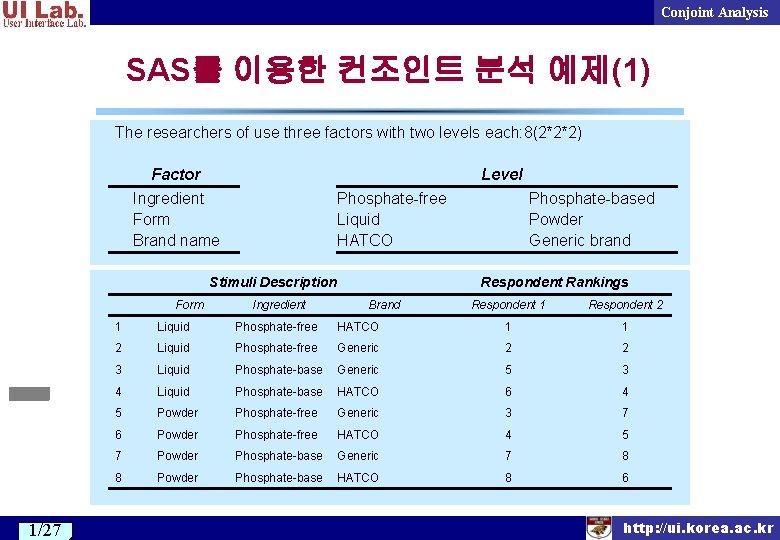 Conjoint Analysis SAS를 이용한 컨조인트 분석 예제(1) The researchers of use three factors with