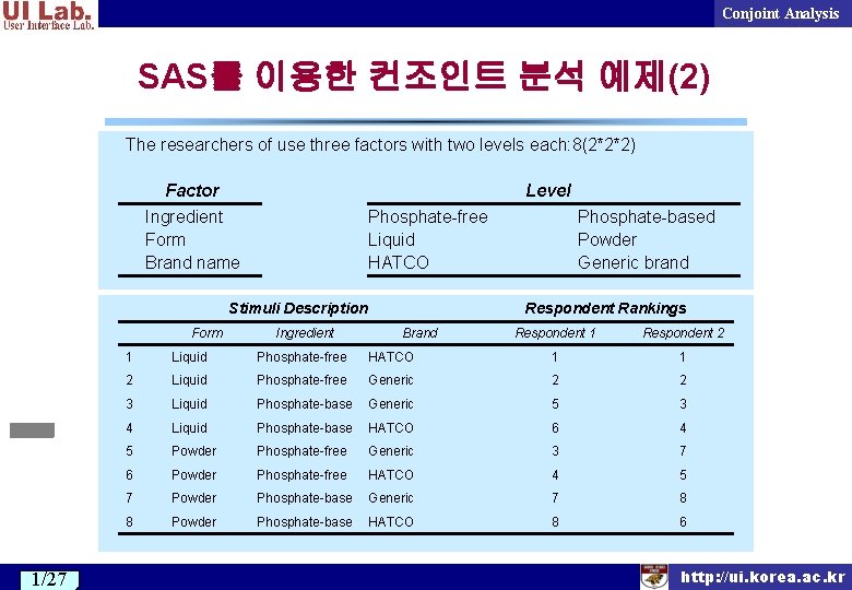 Conjoint Analysis SAS를 이용한 컨조인트 분석 예제(2) The researchers of use three factors with