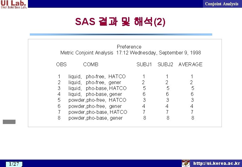 Conjoint Analysis SAS 결과 및 해석(2) Preference Metric Conjoint Analysis 17: 12 Wednesday, September