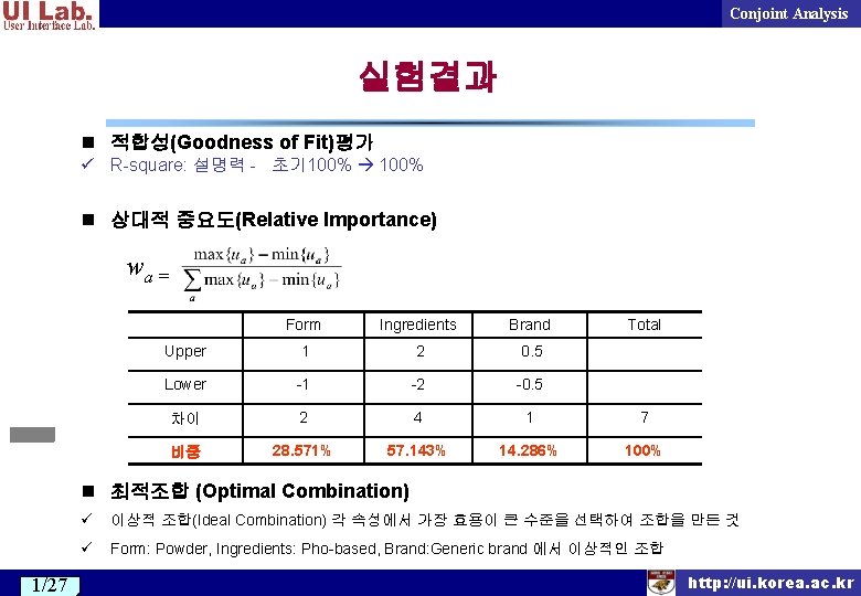 Conjoint Analysis 실험결과 n 적합성(Goodness of Fit)평가 ü R-square: 설명력 - 초기 100% n