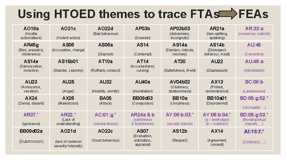 Using HTOED themes to trace FTAs --- FEAs AO 18 a AO 21 c Using HTOED themes to trace FTAs --- FEAs AO 18 a AO 21 c