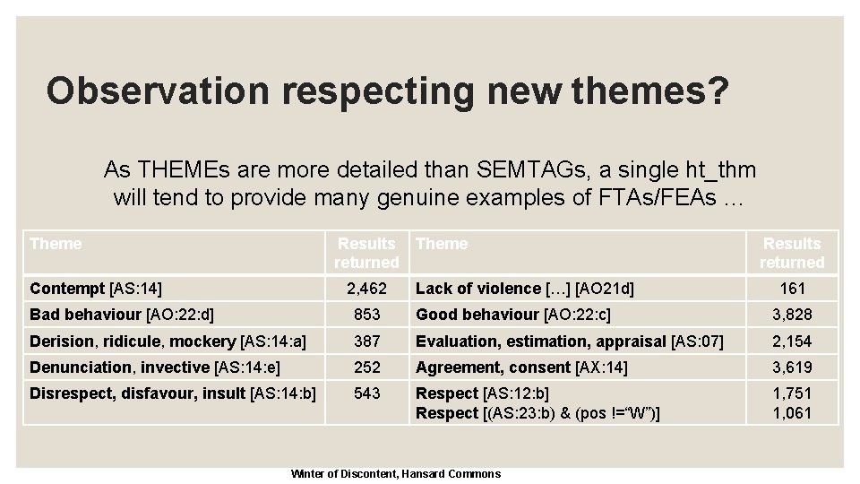 Observation respecting new themes? As THEMEs are more detailed than SEMTAGs, a single ht_thm Observation respecting new themes? As THEMEs are more detailed than SEMTAGs, a single ht_thm