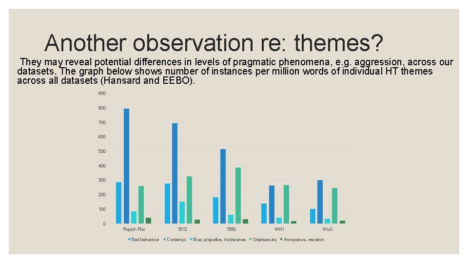 Another observation re: themes? They may reveal potential differences in levels of pragmatic phenomena, Another observation re: themes? They may reveal potential differences in levels of pragmatic phenomena,