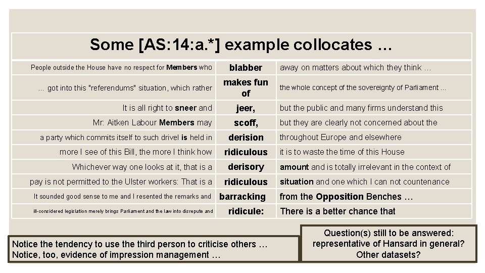 Some [AS: 14: a. *] example collocates … People outside the House have no