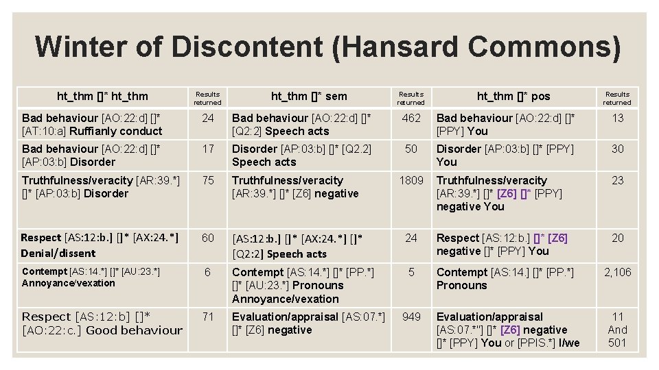 Winter of Discontent (Hansard Commons) ht_thm []* ht_thm Results returned ht_thm []* sem Results