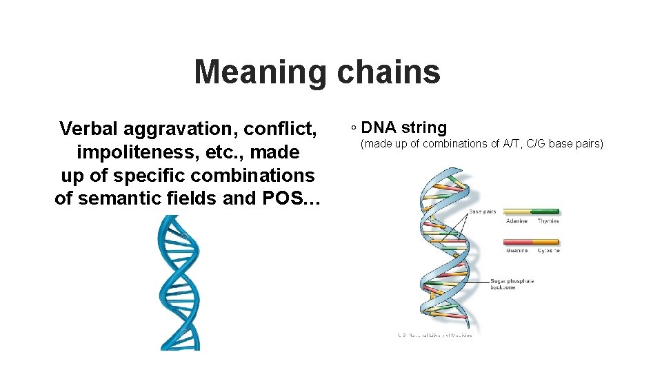 Meaning chains Verbal aggravation, conflict, impoliteness, etc. , made up of specific combinations of Meaning chains Verbal aggravation, conflict, impoliteness, etc. , made up of specific combinations of