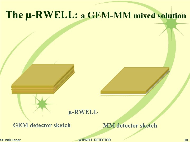 The µ-RWELL: a GEM-MM mixed solution µ-RWELL GEM detector sketch M. Poli Lener MM