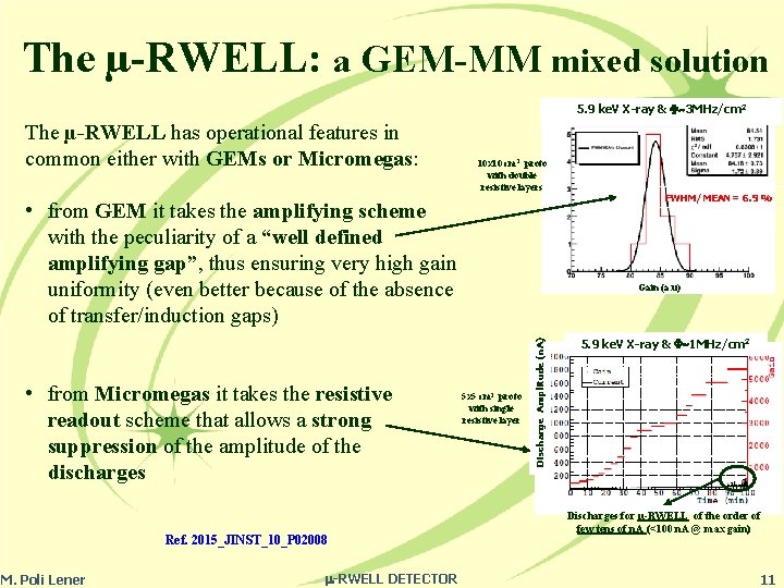 The µ-RWELL: a GEM-MM mixed solution 5. 9 ke. V X-ray & 3 MHz/cm