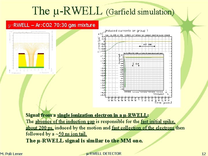 The µ-RWELL (Garfield simulation) µ-RWELL – Ar: CO 2 70: 30 gas mixture µ-