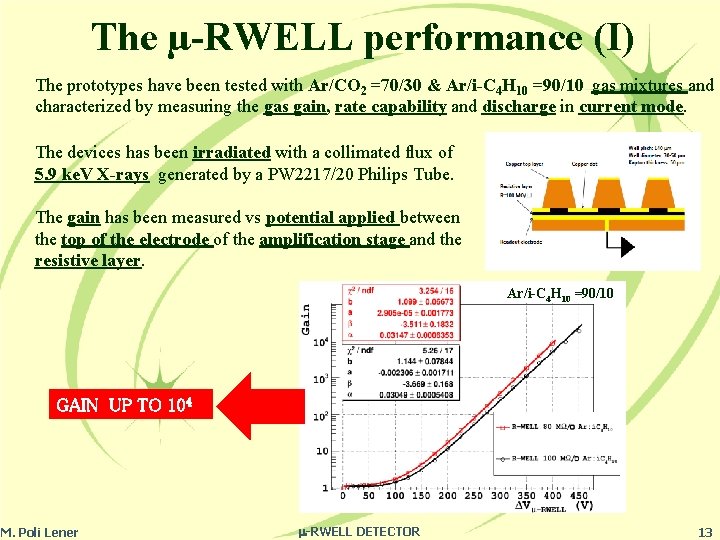 The µ-RWELL performance (I) The prototypes have been tested with Ar/CO 2 =70/30 &