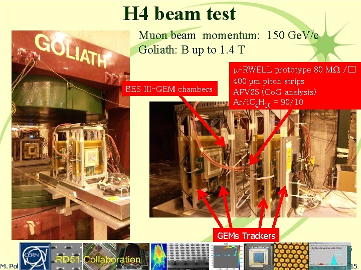 H 4 beam test Muon beam momentum: 150 Ge. V/c Goliath: B up to