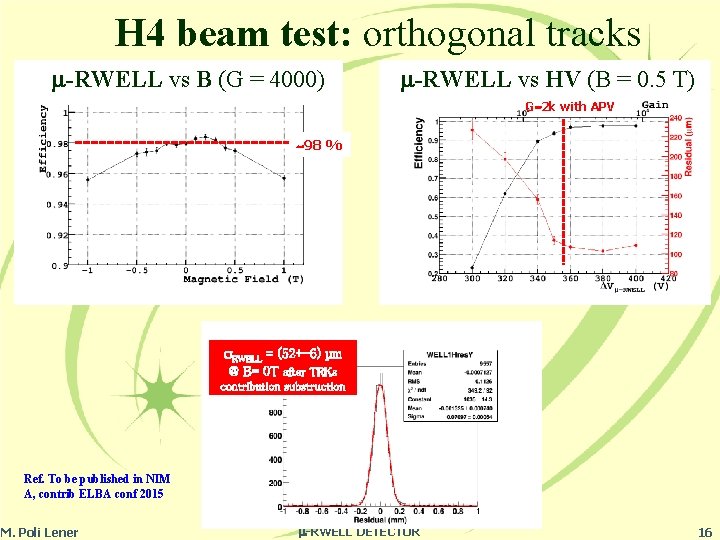H 4 beam test: orthogonal tracks -RWELL vs B (G = 4000) -RWELL vs