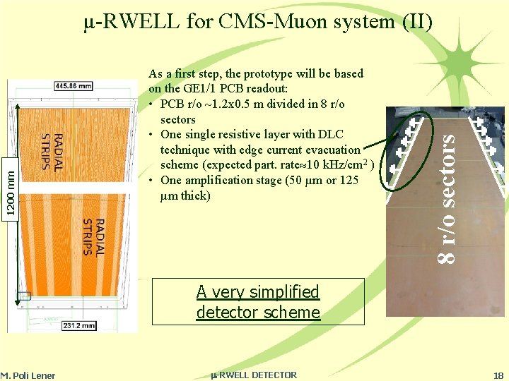 As a first step, the prototype will be based on the GE 1/1 PCB