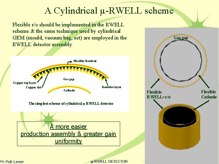 A Cylindrical µ-RWELL scheme Flexible r/o should be implemented in the RWELL scheme &