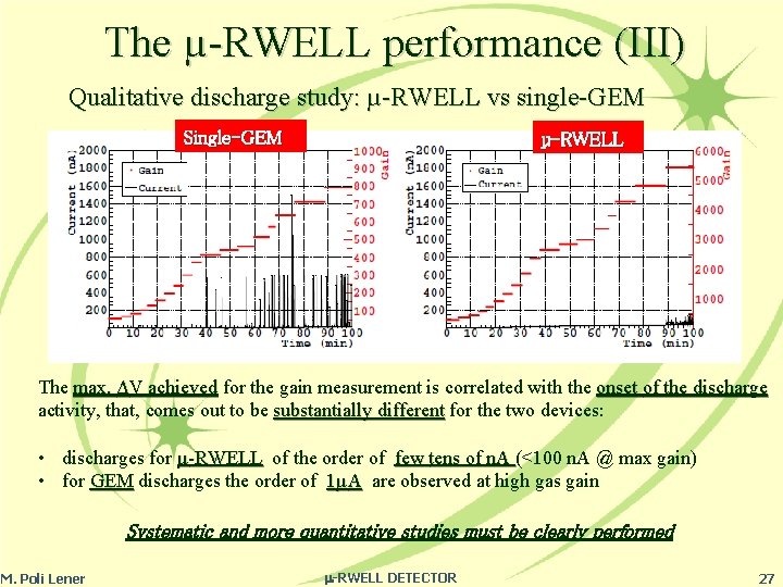 The µ-RWELL performance (III) Qualitative discharge study: µ-RWELL vs single-GEM Single-GEM µ-RWELL The max.