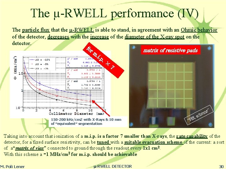 The µ-RWELL performance (IV) The particle flux that the µ-RWELL is able to stand,