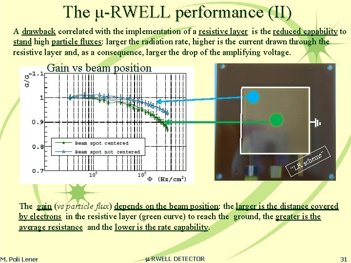 The µ-RWELL performance (II) A drawback correlated with the implementation of a resistive layer