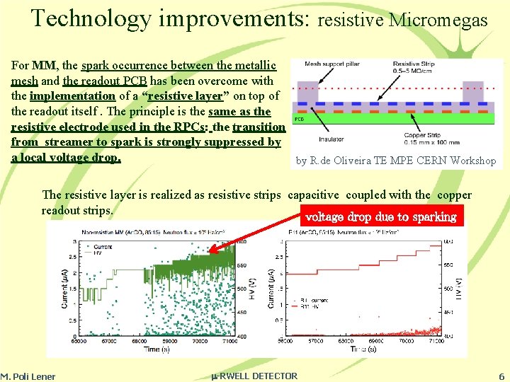 Technology improvements: resistive Micromegas For MM, the spark occurrence between the metallic mesh and