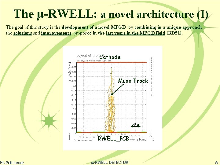 The µ-RWELL: a novel architecture (I) The goal of this study is the development