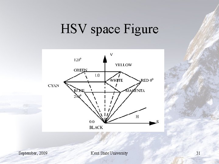 HSV space Figure September, 2009 Kent State University 31 