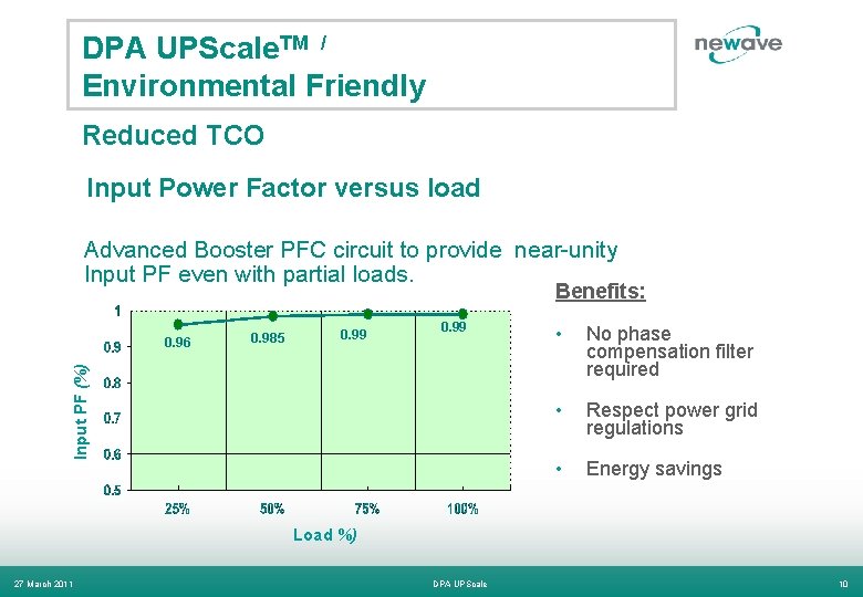 DPA UPScale. TM / Environmental Friendly Reduced TCO Input Power Factor versus load Advanced