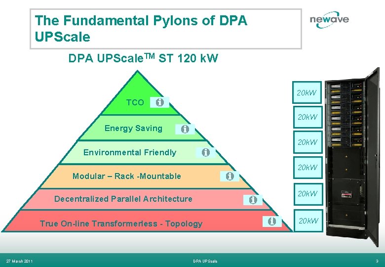 The Fundamental Pylons of DPA UPScale. TM ST 120 k. W 20 k. W
