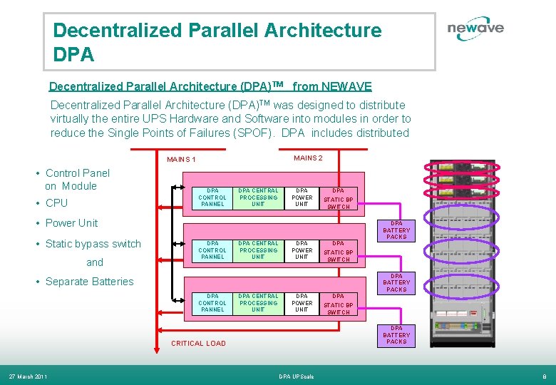 Decentralized Parallel Architecture DPA Decentralized Parallel Architecture (DPA)TM from NEWAVE Decentralized Parallel Architecture (DPA)TM