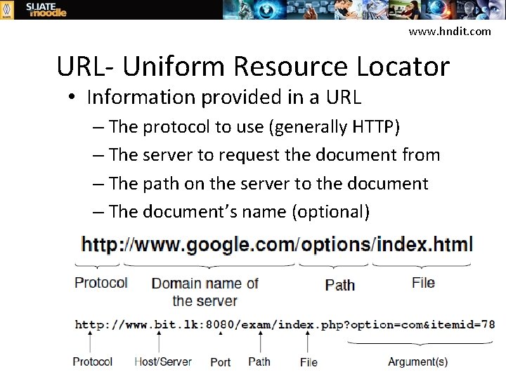 www. hndit. com URL- Uniform Resource Locator • Information provided in a URL –