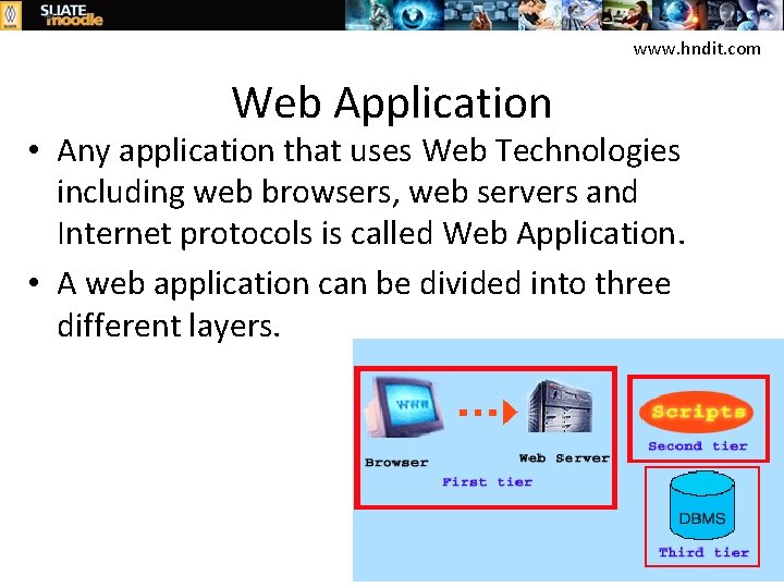 www. hndit. com Web Application • Any application that uses Web Technologies including web