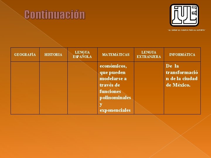 Continuación “ EL SABER ES FUERZA PARA EL ESPIRITU ” GEOGRAFÍA HISTORIA LENGUA ESPAÑOLA