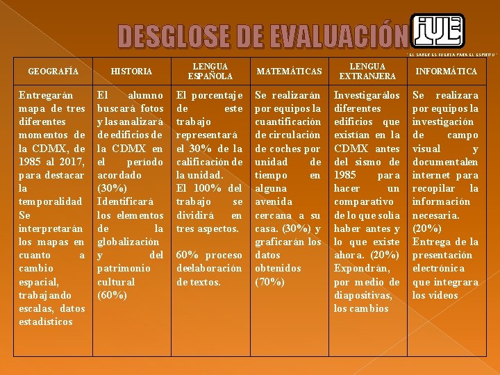 DESGLOSE DE EVALUACIÓN “ EL SABER ES FUERZA PARA EL ESPIRITU ” GEOGRAFÍA HISTORIA