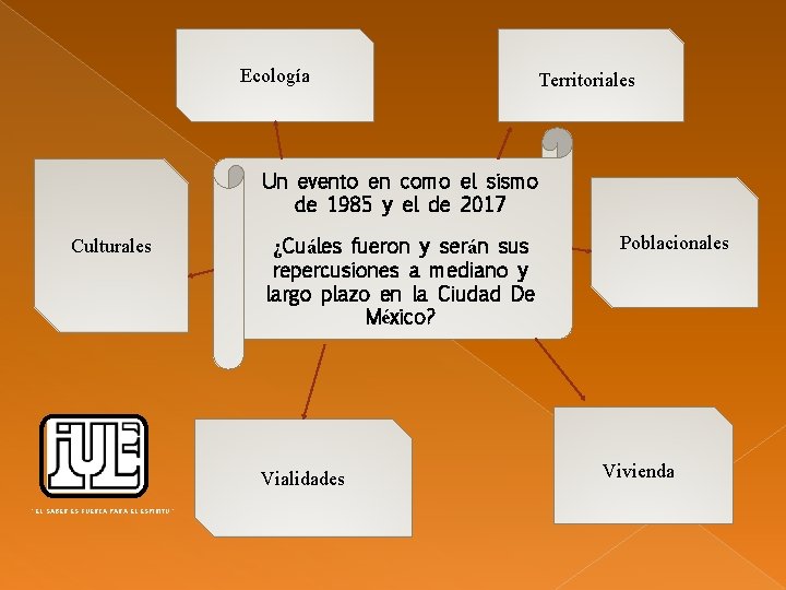 Ecología Territoriales Un evento en como el sismo de 1985 y el de 2017