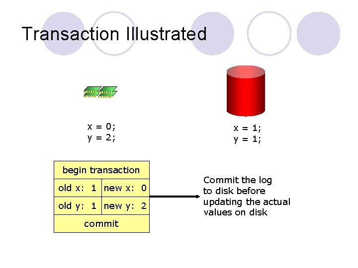 Transaction Illustrated x = 0; y = 2; begin transaction old x: 1 new