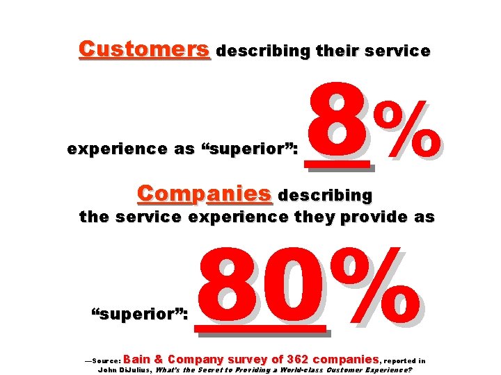 Customers describing their service experience as “superior”: 8% Companies describing the service experience they