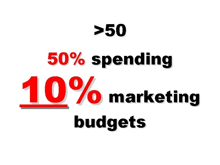 >50 50% spending 10% marketing budgets 