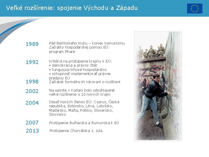 Veľké rozšírenie: spojenie Východu a Západu 1989 Pád Berlínskeho múru – koniec komunizmu Začiatky