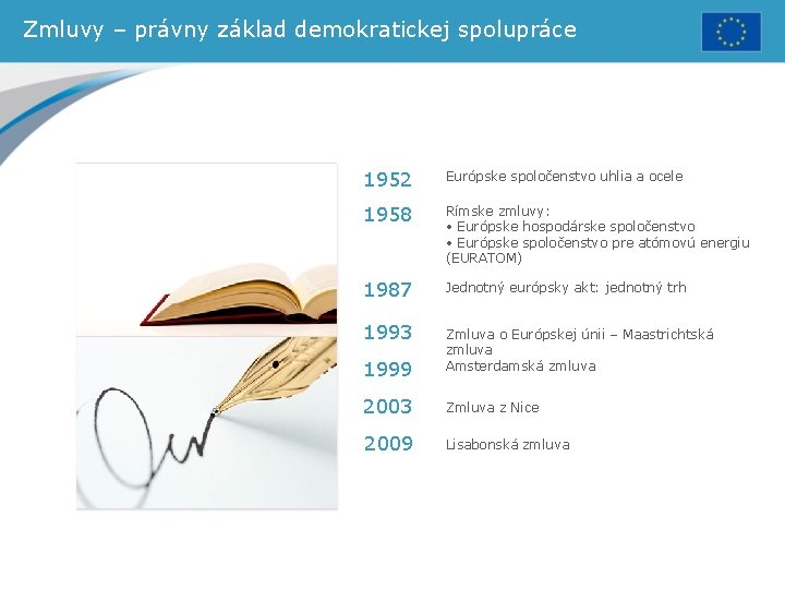 Zmluvy – právny základ demokratickej spolupráce 1952 Európske spoločenstvo uhlia a ocele 1958 Rímske
