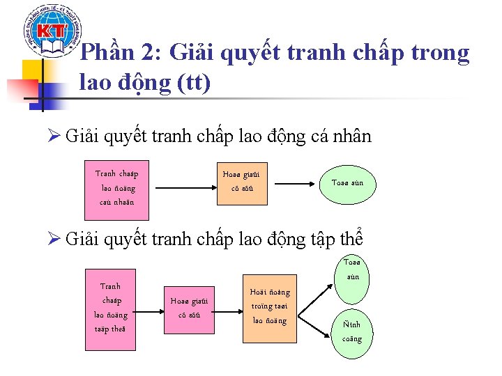 Phần 2: Giải quyết tranh chấp trong lao động (tt) Ø Giải quyết tranh