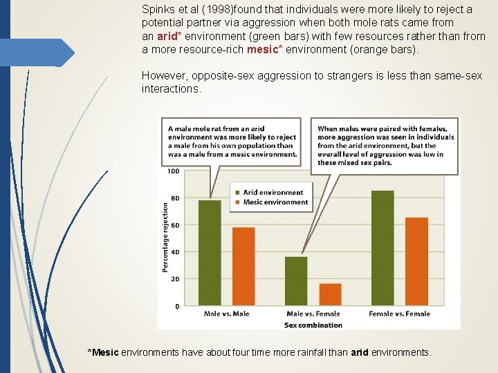 Spinks et al (1998)found that individuals were more likely to reject a potential partner