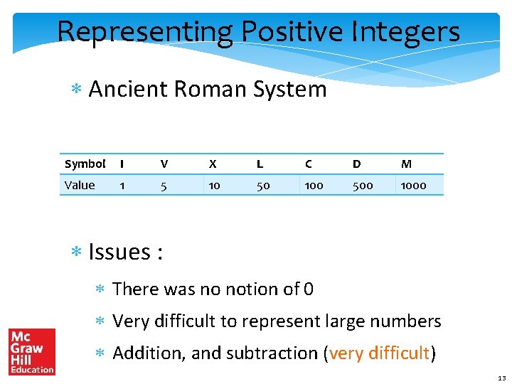 Representing Positive Integers Ancient Roman System Symbol I V X L C D M