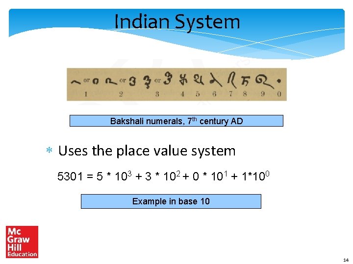 Indian System Bakshali numerals, 7 th century AD Uses the place value system 5301