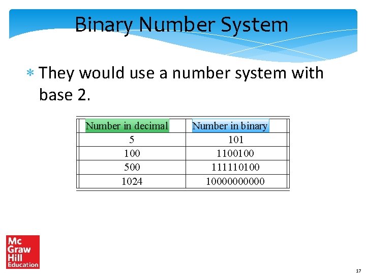 Binary Number System They would use a number system with base 2. Number in