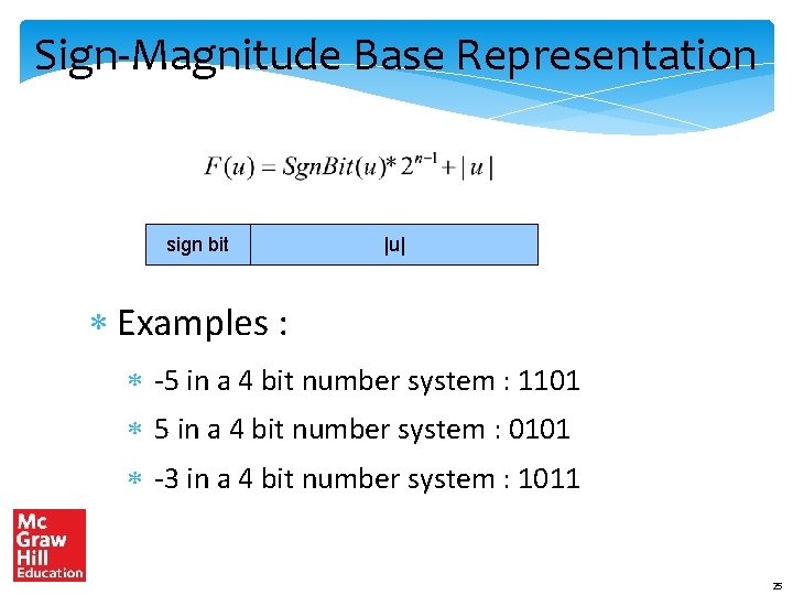 Sign-Magnitude Base Representation sign bit |u| Examples : -5 in a 4 bit number