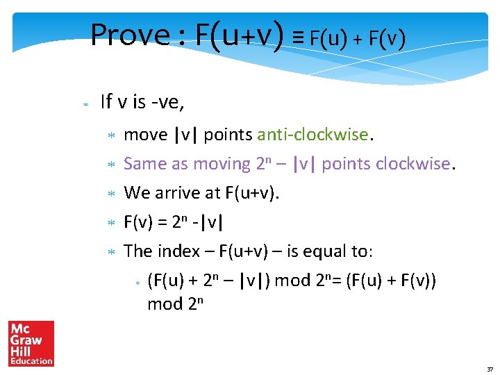 Prove : F(u+v) ≡ F(u) + F(v) If v is -ve, move |v| points