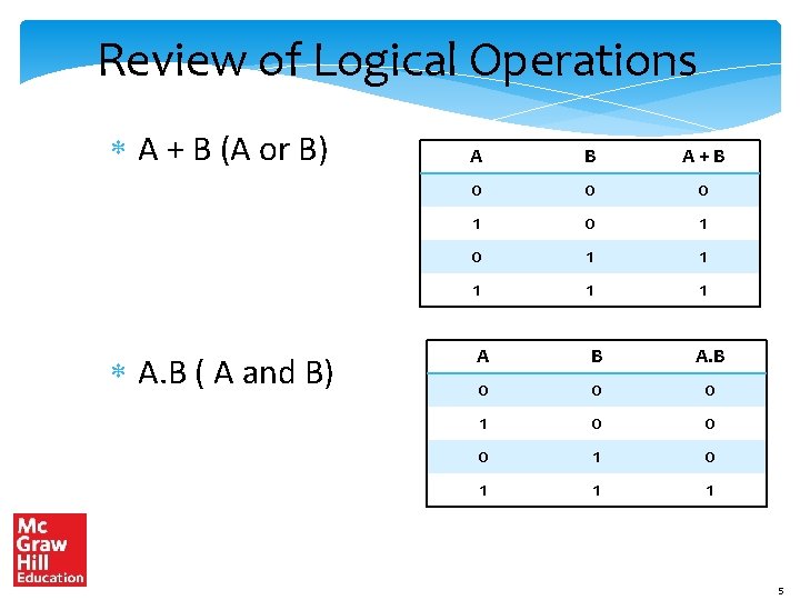 Review of Logical Operations A + B (A or B) A. B ( A