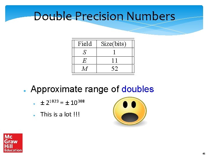 Double Precision Numbers Field S E M ● Size(bits) 1 11 52 Approximate range