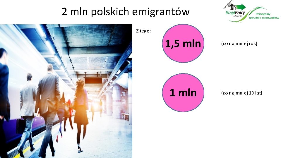 2 mln polskich emigrantów Z tego: 1, 5 mln 1 mln (co najmniej rok)